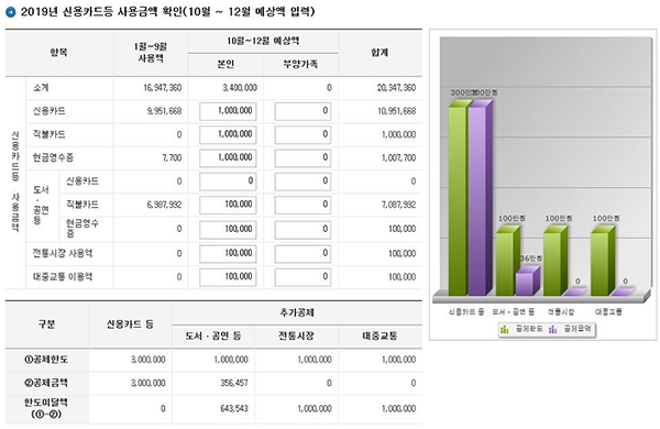 사진=국세청 홈택스 ‘연말정산 미리보기’ 서비스 화면