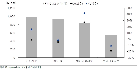 (자료=교보증권)