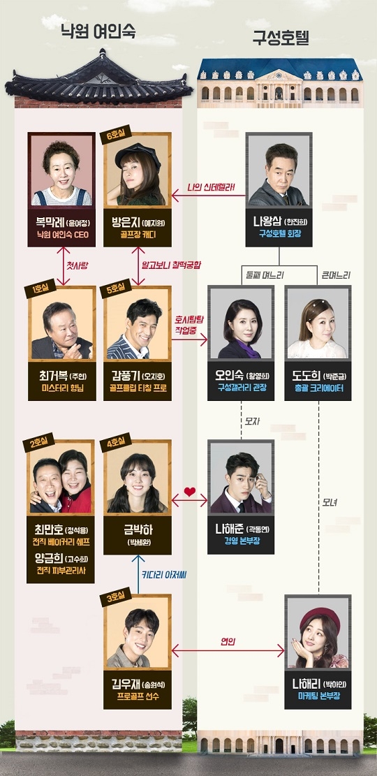 사진 : MBC