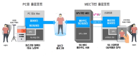 이미지 제공 = LG유플러스