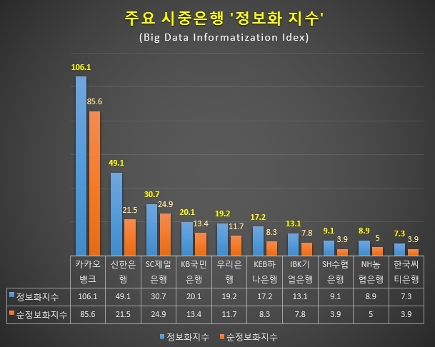 본지 산하 '빅데이터 연구소'가 개발한 두개 지표. 향후 이들 지표와 기업 규모 및 실적등을 합친 지표인 '브랜드 파워'를 론칭할 예정으로 급변하는 4차산업시대의 흐름을 정확히 반영해 기업의 미래를 가늠할수 있는 지표가 될 전망이다.