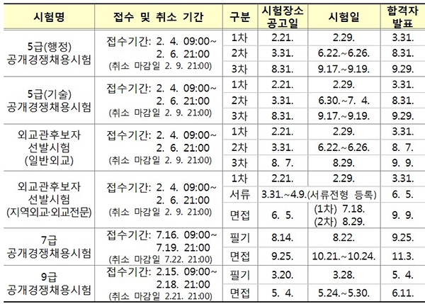 2020년도 국가공무원 공개경쟁채용시험 등 일정
