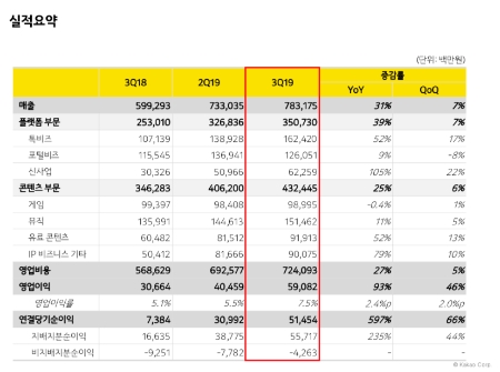 이미지 제공 = 카카오
