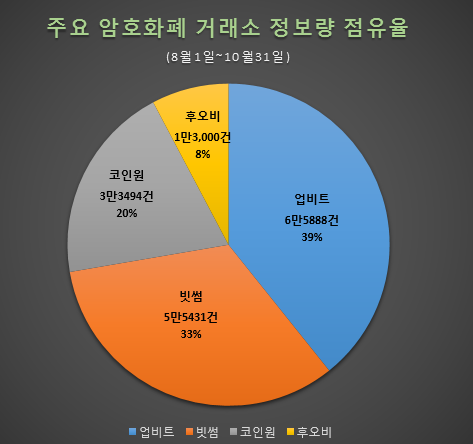 자료 제공 = 글로벌빅데이터연구소