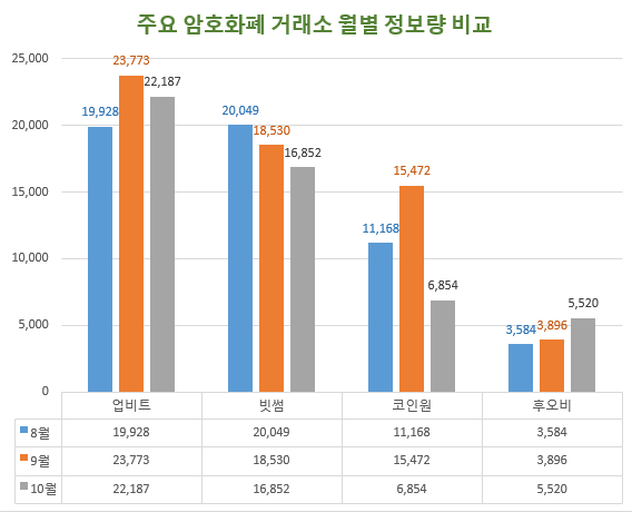 자료 제공 = 글로벌빅데이터연구소