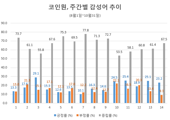 자료 제공 = 글로벌빅데이터연구소