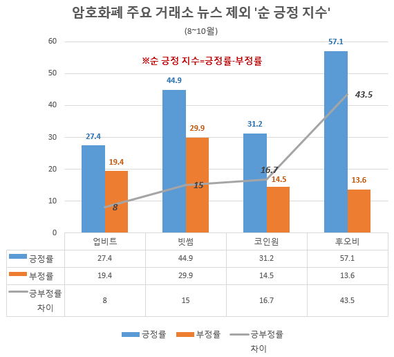 자료 제공 = 글로벌빅데이터연구소