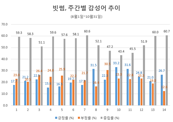 자료 제공 = 글로벌빅데이터연구소