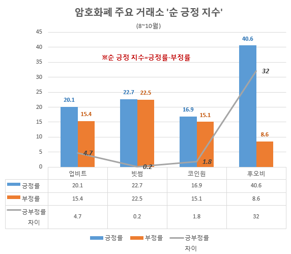 자료 제공 = 글로벌빅데이터연구소