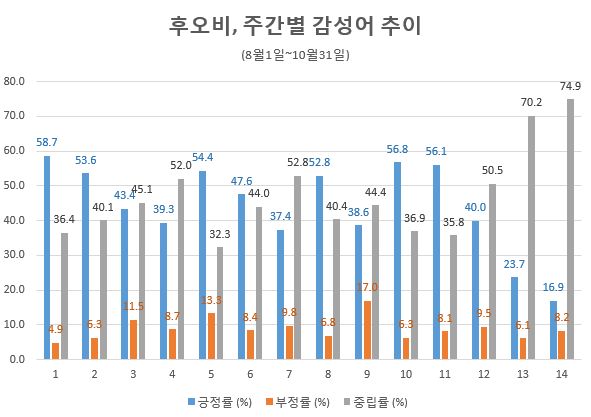 자료 제공 = 글로벌빅데이터연구소