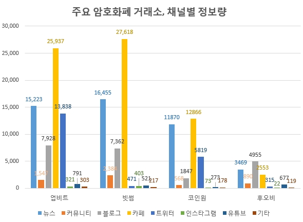 자료 제공 = 글로벌빅데이터연구소