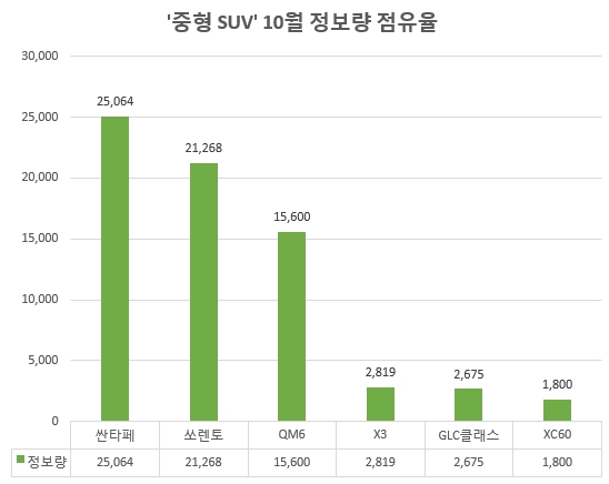 자료 제공 = 글로벌빅데이터연구소