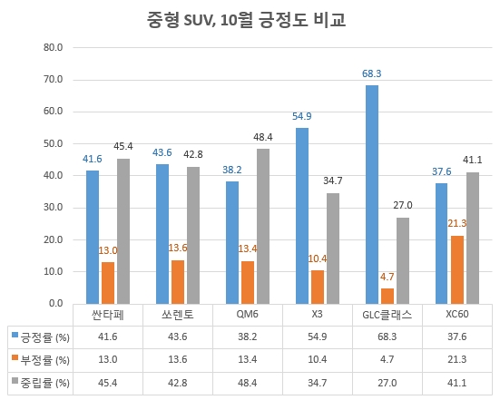 자료 제공 = 글로벌빅데이터연구소