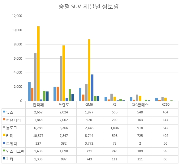 자료 제공 = 글로벌빅데이터연구소