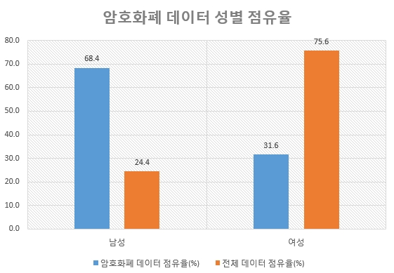 자료 제공 = 글로벌빅데이터연구소