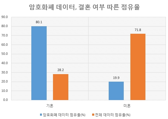 자료 제공 = 글로벌빅데이터연구소