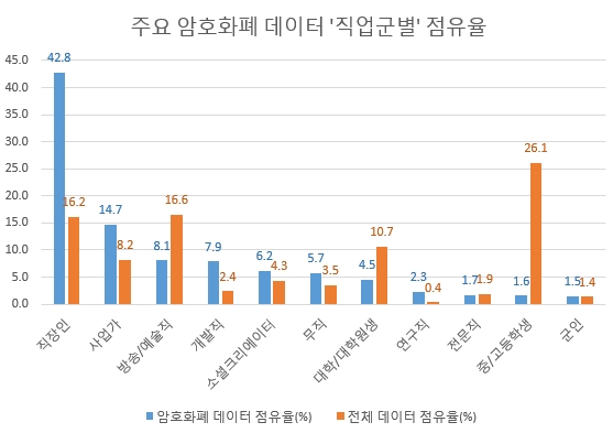 자료 제공 = 글로벌빅데이터연구소