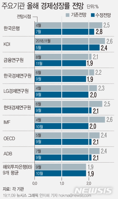 정부, 지방정부 재정 집행률 올리기 총력전