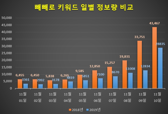 자료 제공 = 글로벌빅데이터연구소