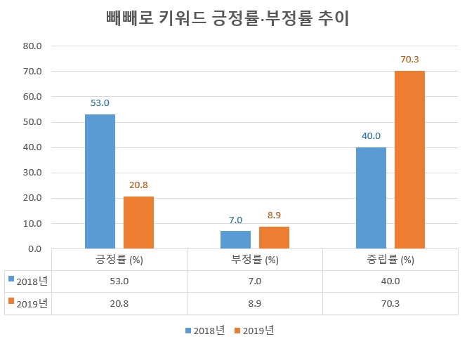 자료 제공 = 글로벌빅데이터연구소