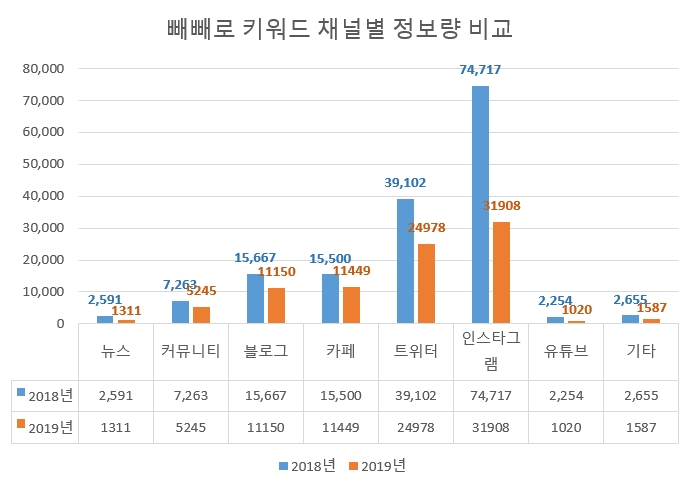 자료 제공 = 글로벌빅데이터연구소