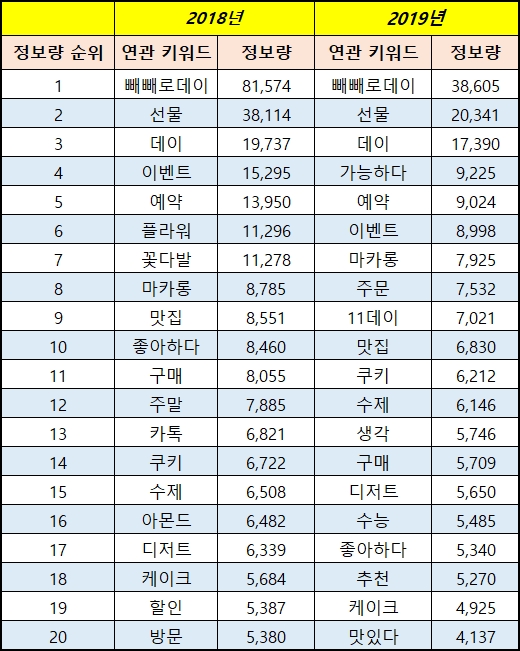 자료 제공 = 글로벌빅데이터연구소