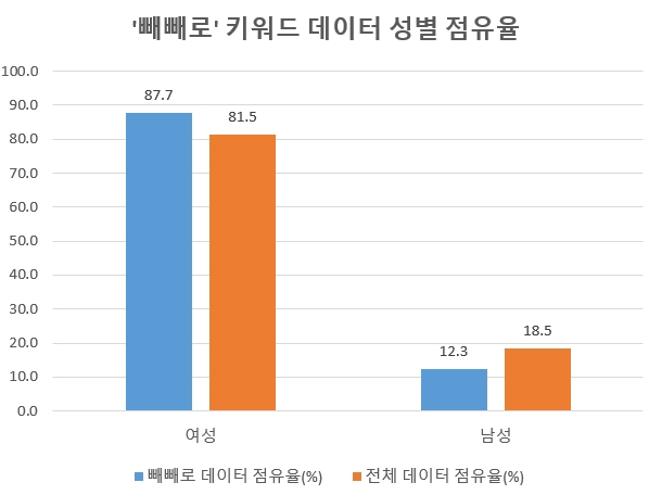 자료 제공 = 글로벌빅데이터연구소