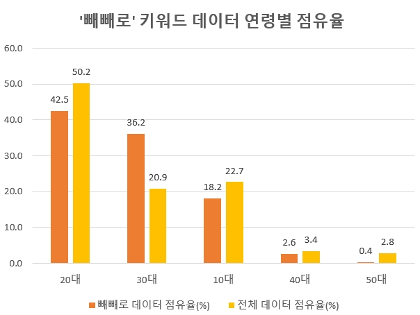 자료 제공 = 글로벌빅데이터연구소