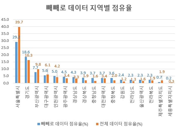 자료 제공 = 글로벌빅데이터연구소