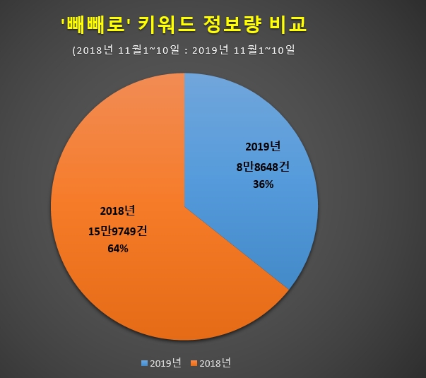 자료 제공 = 글로벌빅데이터연구소