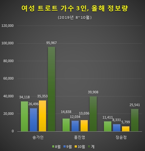 자료 제공 = 글로벌빅데이터연구소