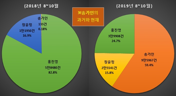 자료 제공 = 글로벌빅데이터연구소