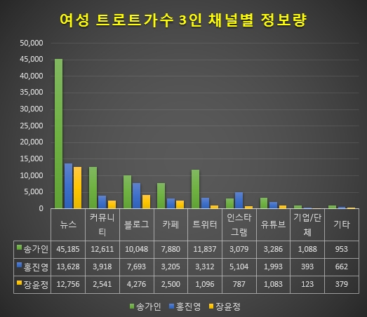 자료 제공 = 글로벌빅데이터연구소