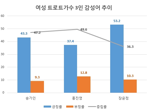 자료 제공 = 글로벌빅데이터연구소