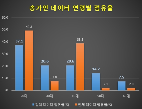 자료 제공 = 글로벌빅데이터연구소