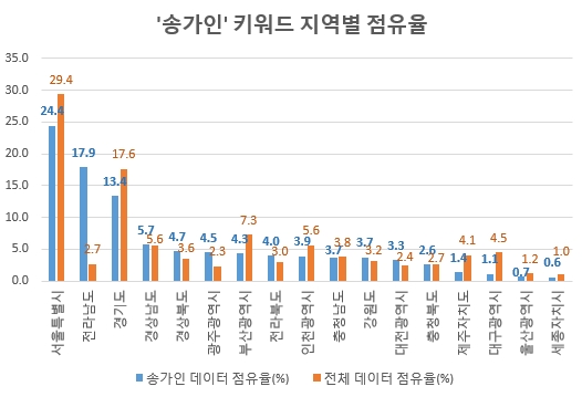 자료 제공 = 글로벌빅데이터연구소