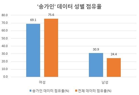 자료 제공 = 글로벌빅데이터연구소