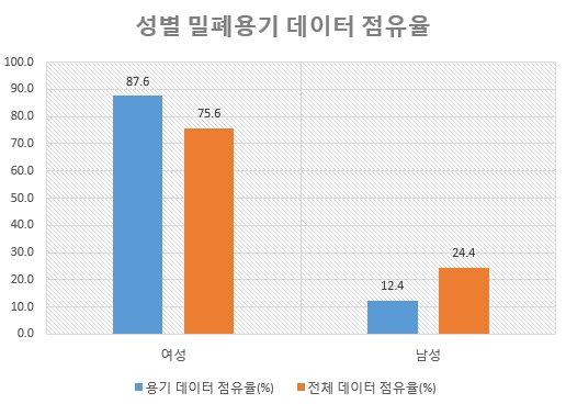 자료 제공 = 글로벌빅데이터연구소