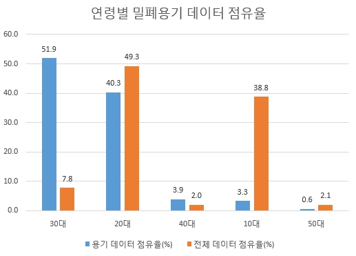 자료 제공 = 글로벌빅데이터연구소