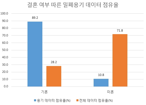 자료 제공 = 글로벌빅데이터연구소