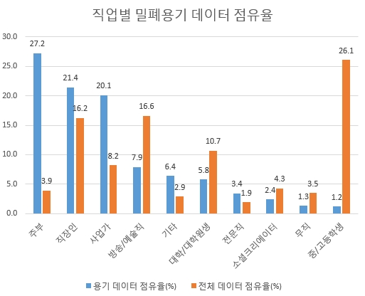 자료 제공 = 글로벌빅데이터연구소