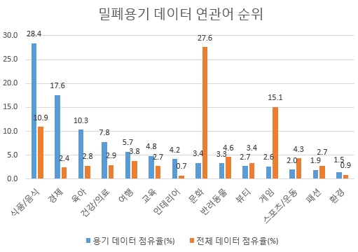 자료 제공 = 글로벌빅데이터연구소