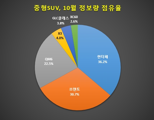 자료 제공 = 글로벌빅데이터연구소