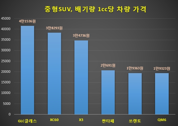 자료 제공 = 글로벌빅데이터연구소