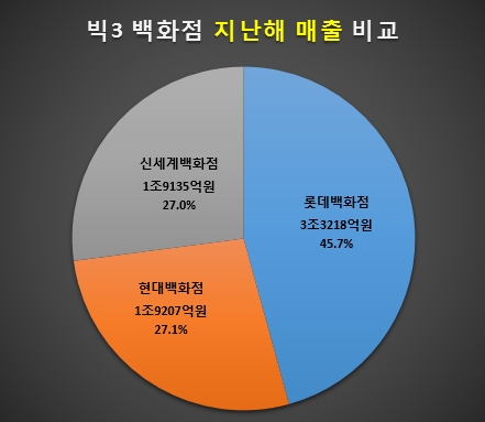 자료 제공 = 글로벌빅데이터연구소
