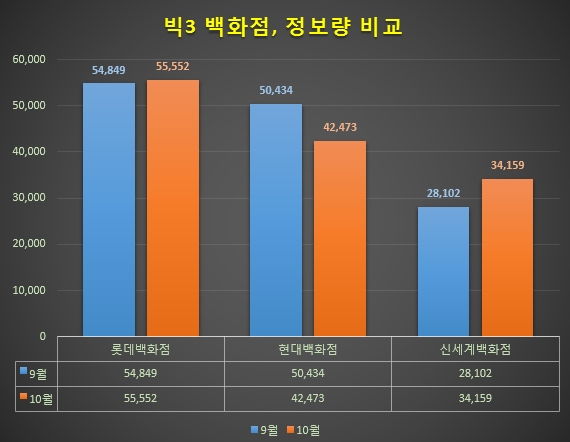 자료 제공 = 글로벌빅데이터연구소