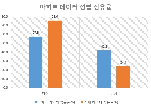 자료 제공 = 글로벌빅데이터연구소