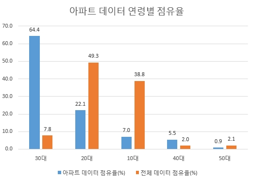 자료 제공 = 글로벌빅데이터연구소