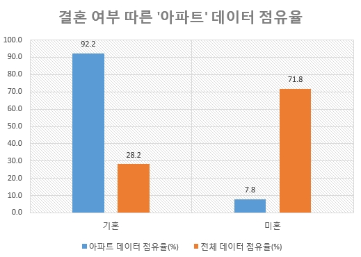 자료 제공 = 글로벌빅데이터연구소