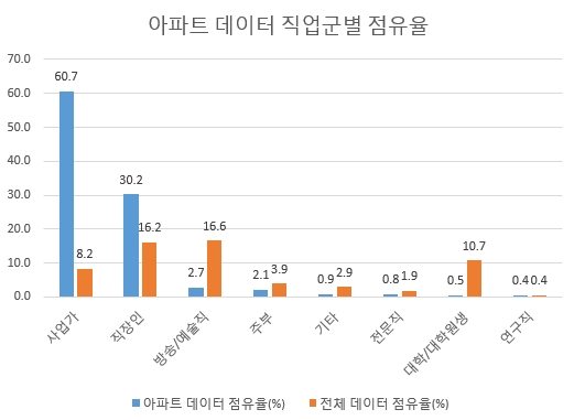 자료 제공 = 글로벌빅데이터연구소